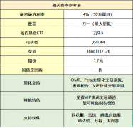 股票量化交易软件有哪些？哪种免费好用？推荐
