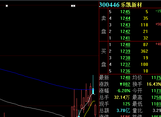 艺术品股票 _ 东方财富网