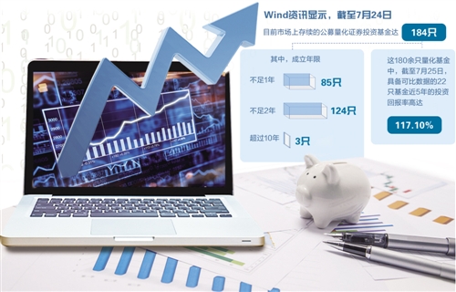 量化交易“下沉”至散户 券商争相布局T0算法服务