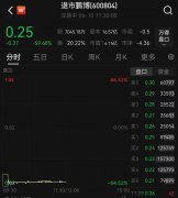 暴跌超40%！两只A股股票今天进入退市整理期