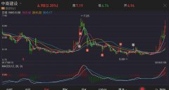 东方财富(300059)_股票价格_行情_走势图—东方财富