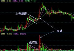 A股股吧-实时行情分析讨论-新浪财经