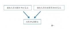 起底宝能系资金链