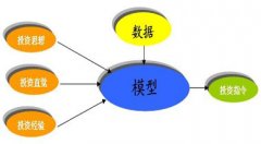 泰康半导体量化选股股票发起式(A：020476；C：0