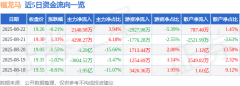 股票行情快报：福龙马（603686）8月22日主力资金