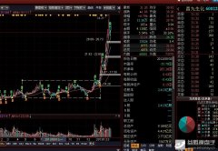 152只北交所股票获融资净买入
