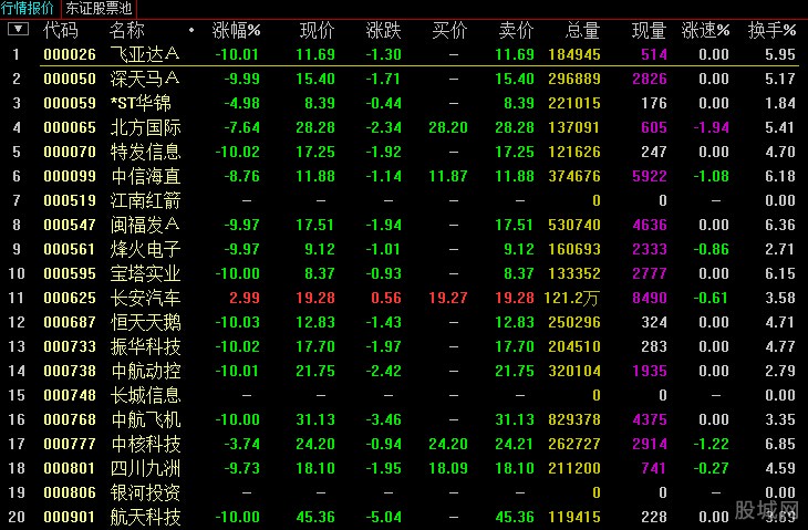 段永平向高校捐1万股茅台股票回应：每年花分红就好
