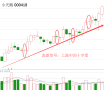 中央商场：股票交易异常波动
