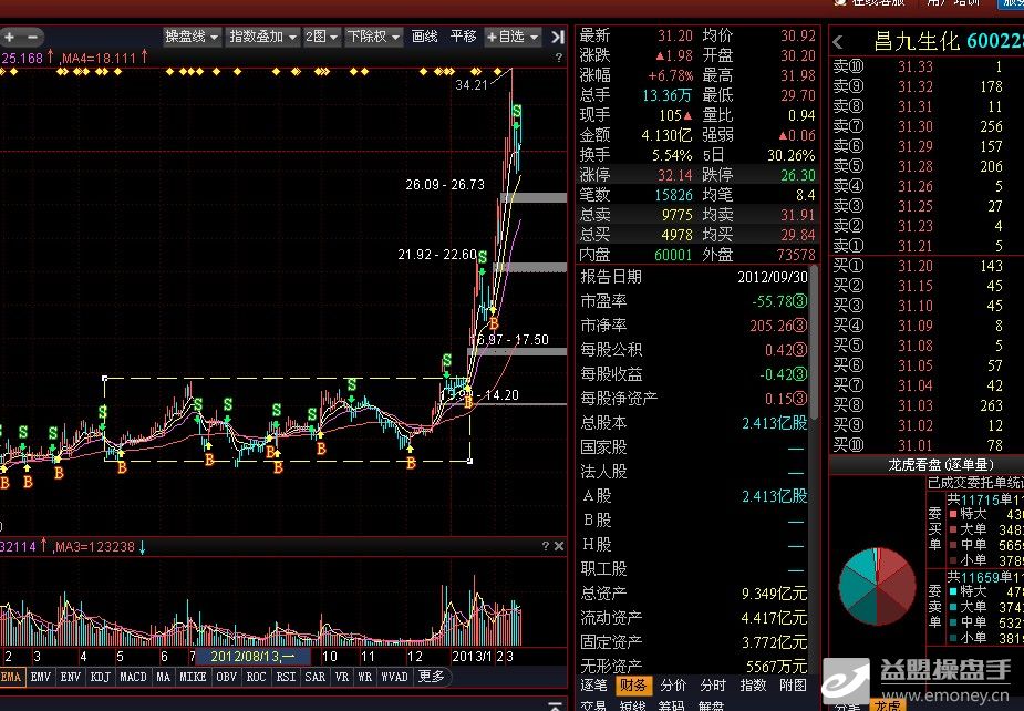 A股股票回购一览：38家公司披露回购进展