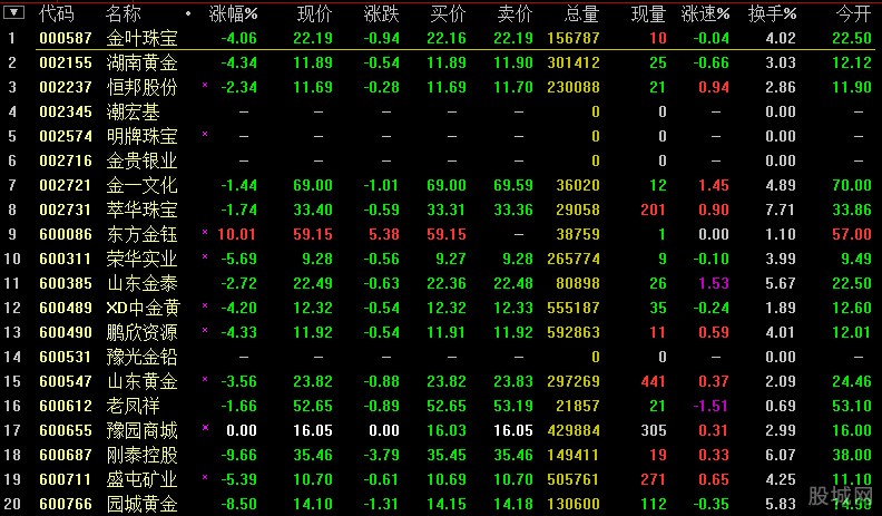 九牧王：股票交易异常波动