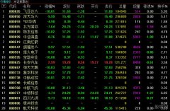 11月27日汇添富中证光伏产业ETF(516290)获净申购7