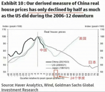 Mysteel：从悲观预期到理性修复——房地产市场底